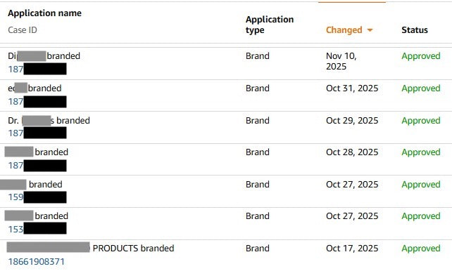 Amazon Brand Approval & Ungating Service (Per Brand) — 50% Refund if Not Approved